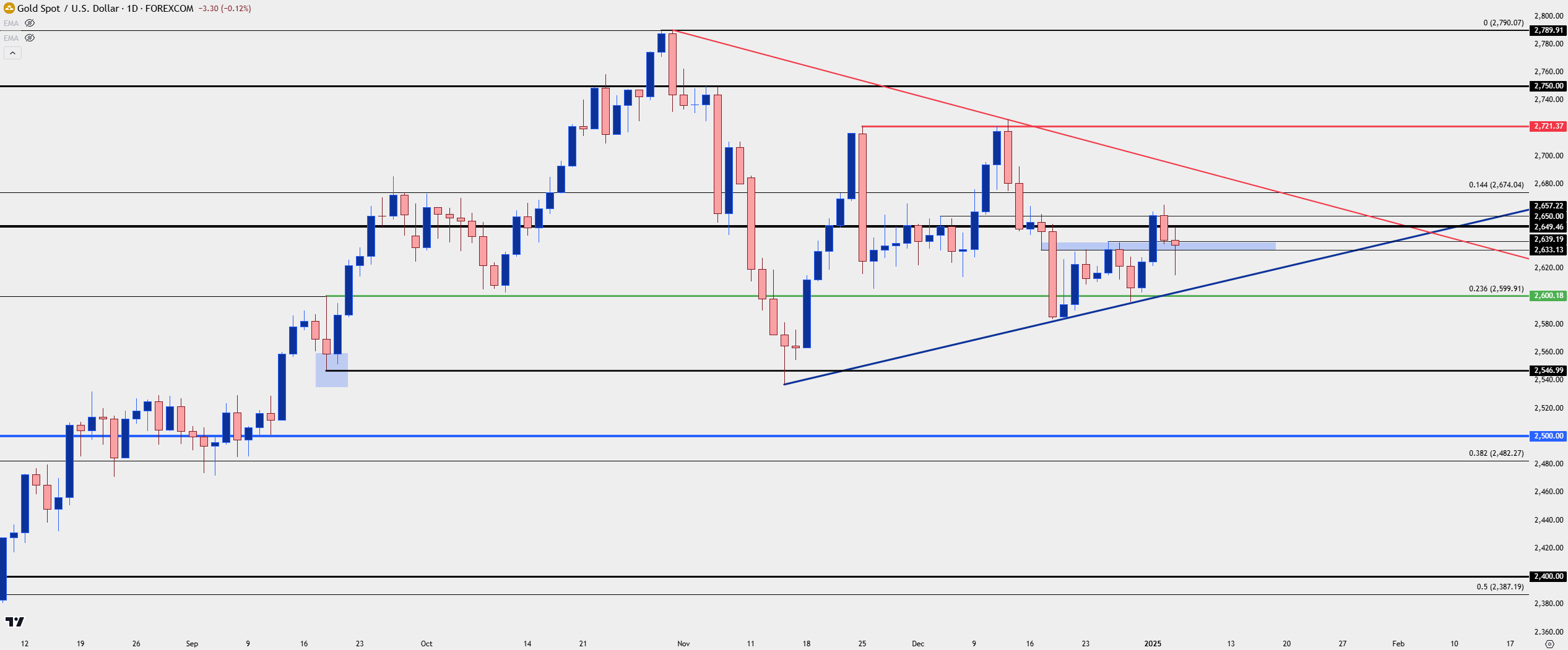 gold daily 1624