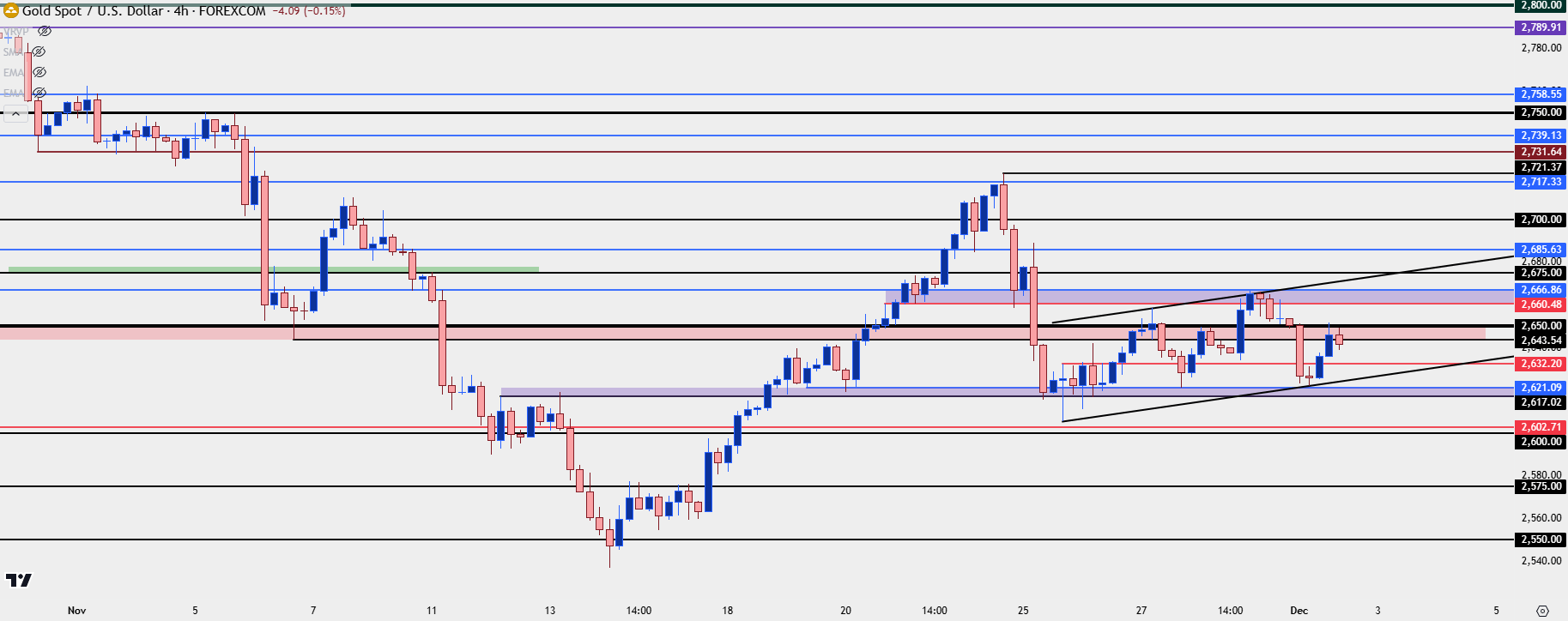 gold four hour 12224