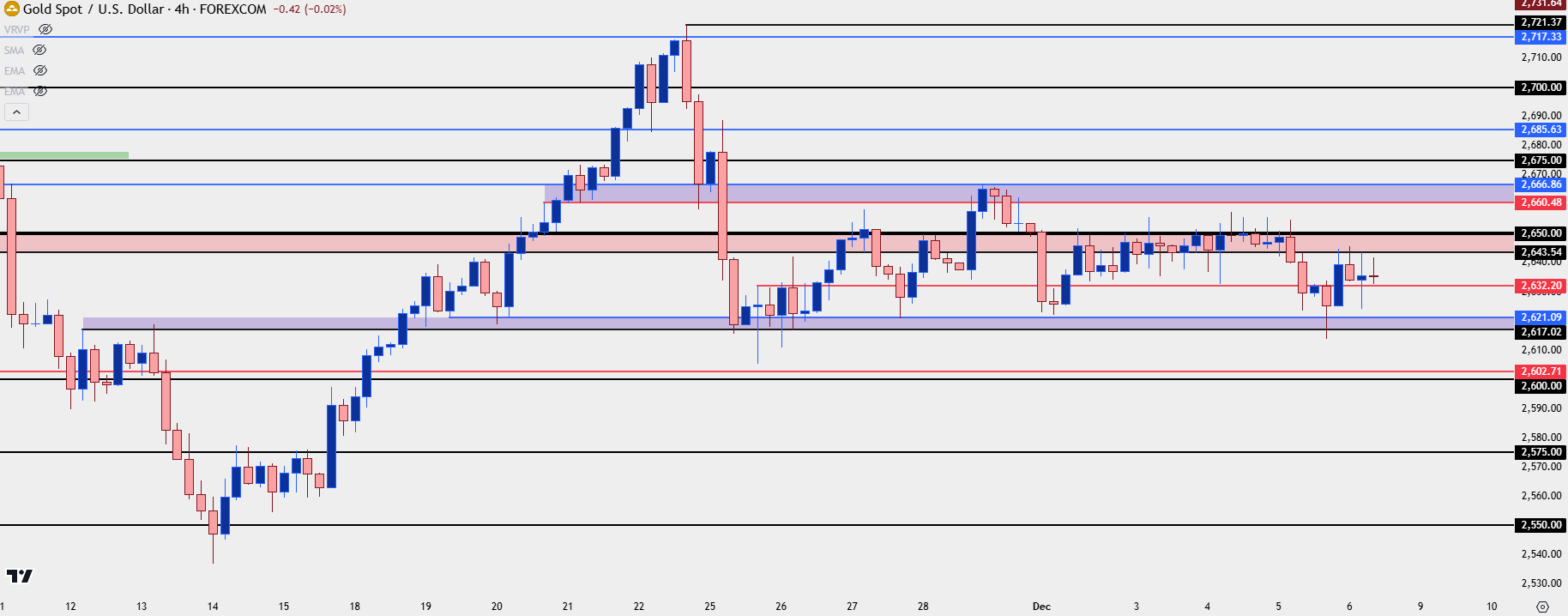 gold four hour 12624