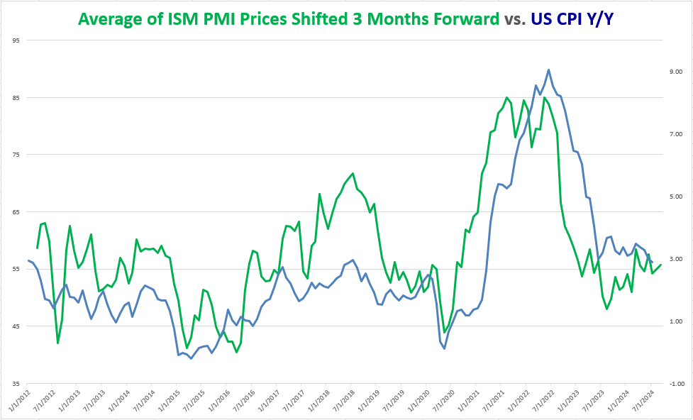 ism_services_pmi_MW_09102024