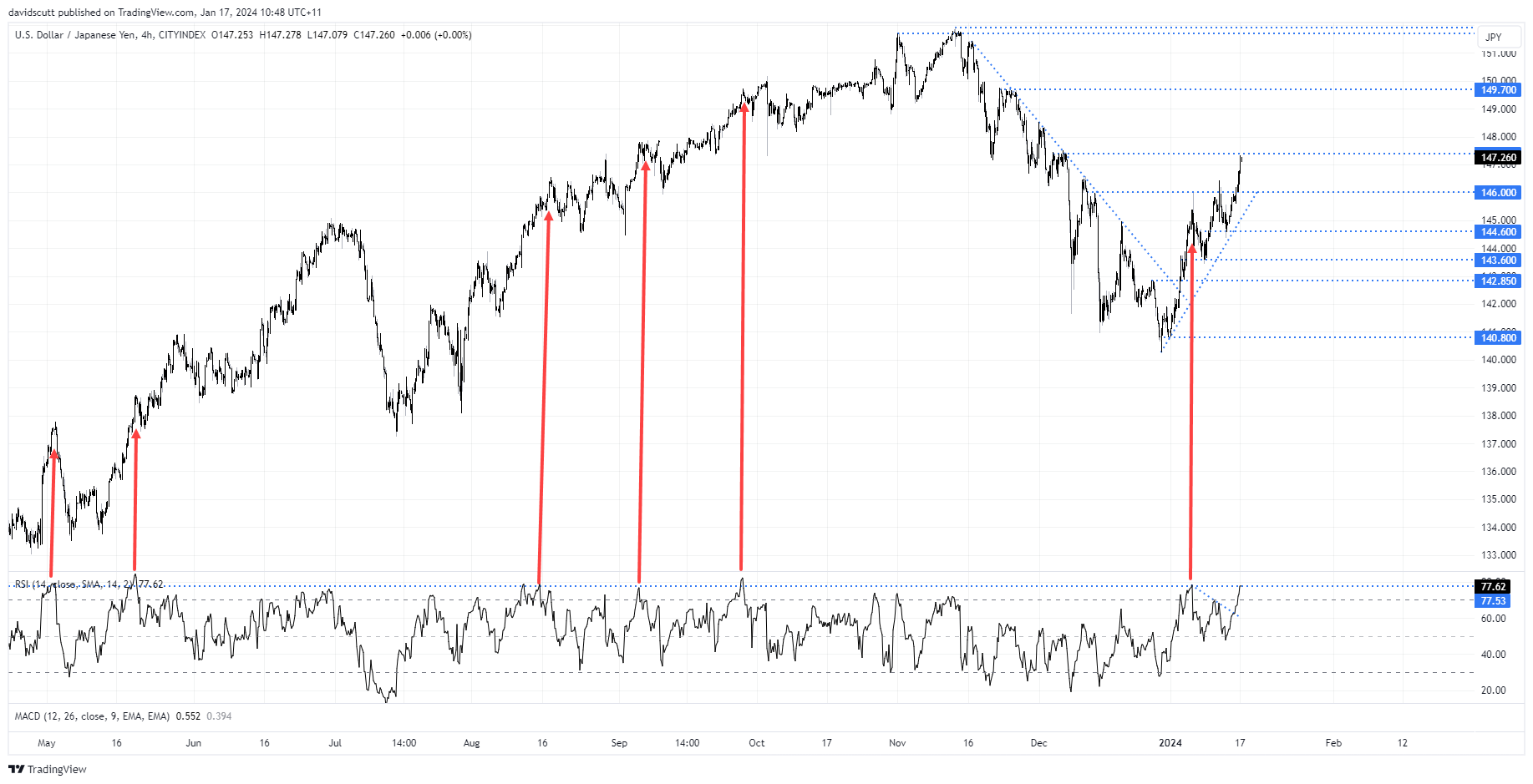 jpy jan 17 rsi