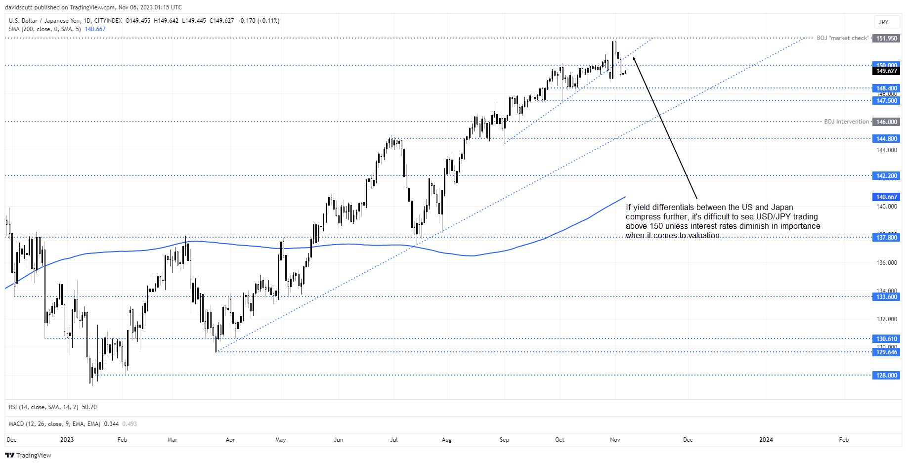 jpy nov 6