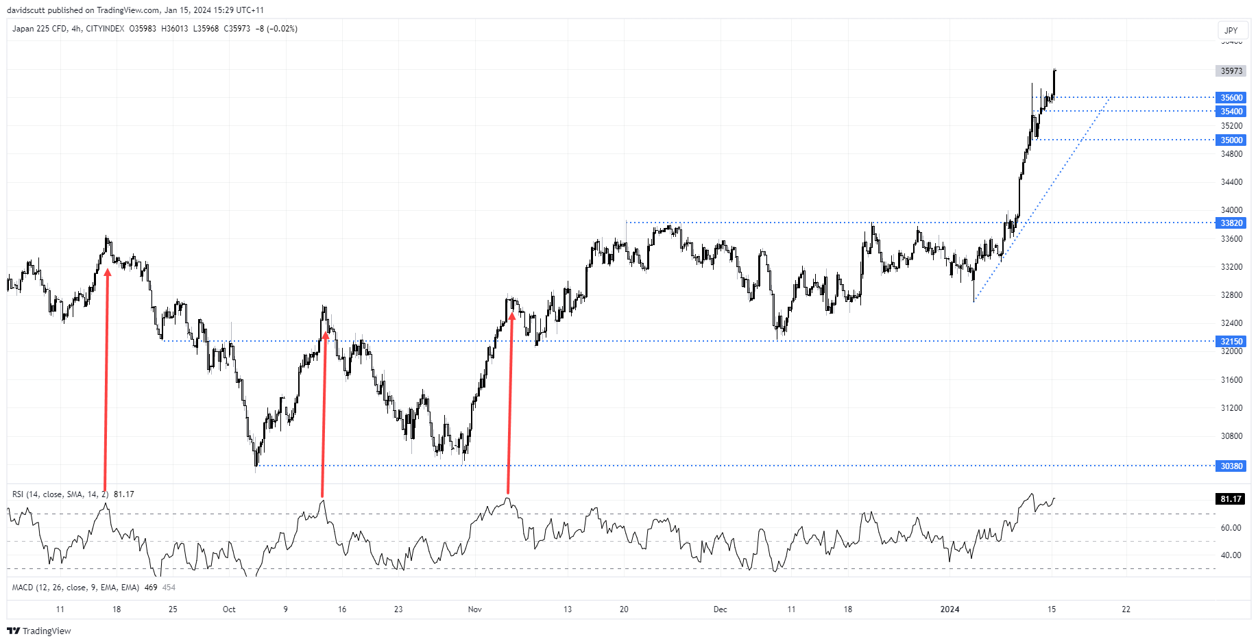 nikkei jan 15