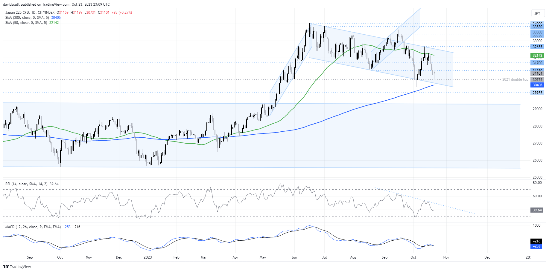 nikkei oct 24