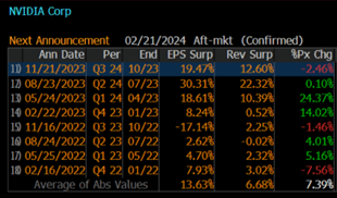 NVDA_PAST_EARNINGS_02202024