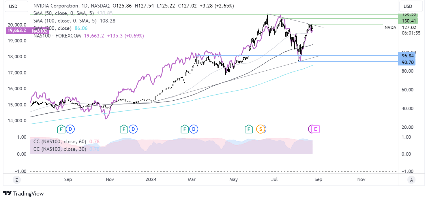 nvidia chart