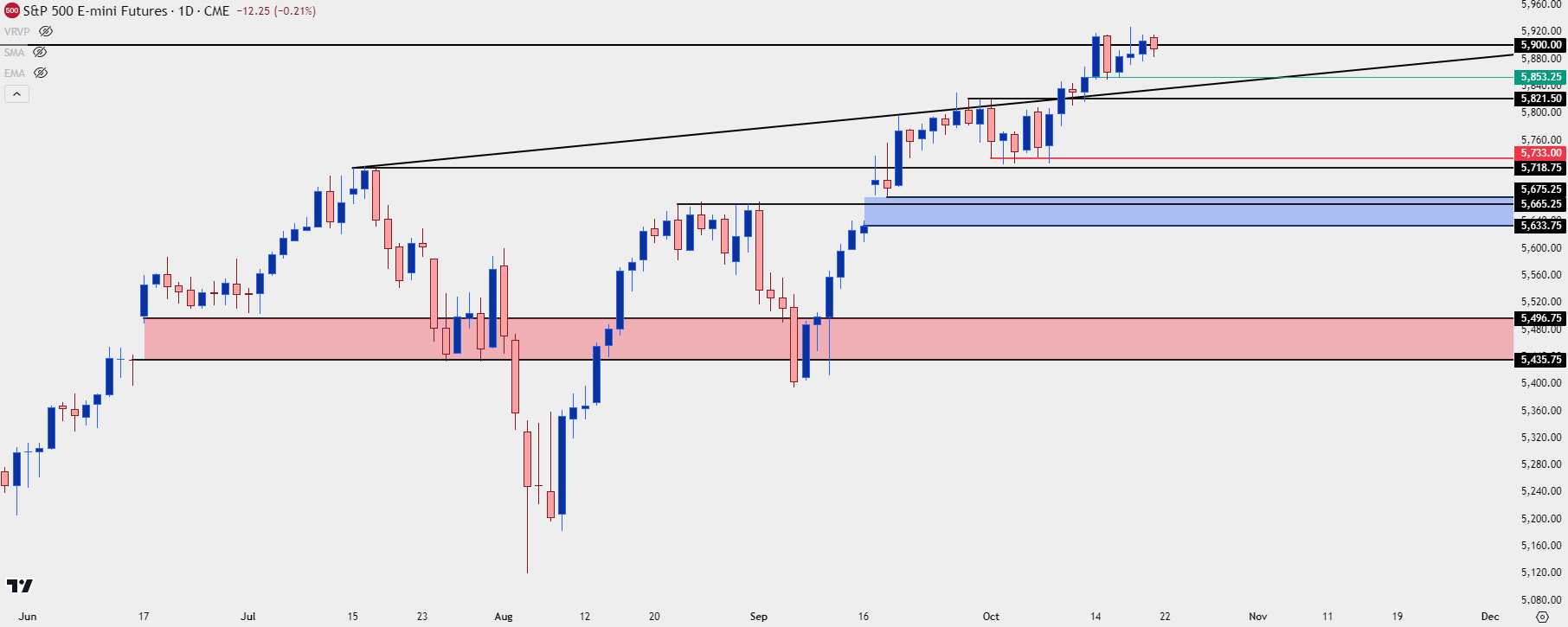 spx daily 102124