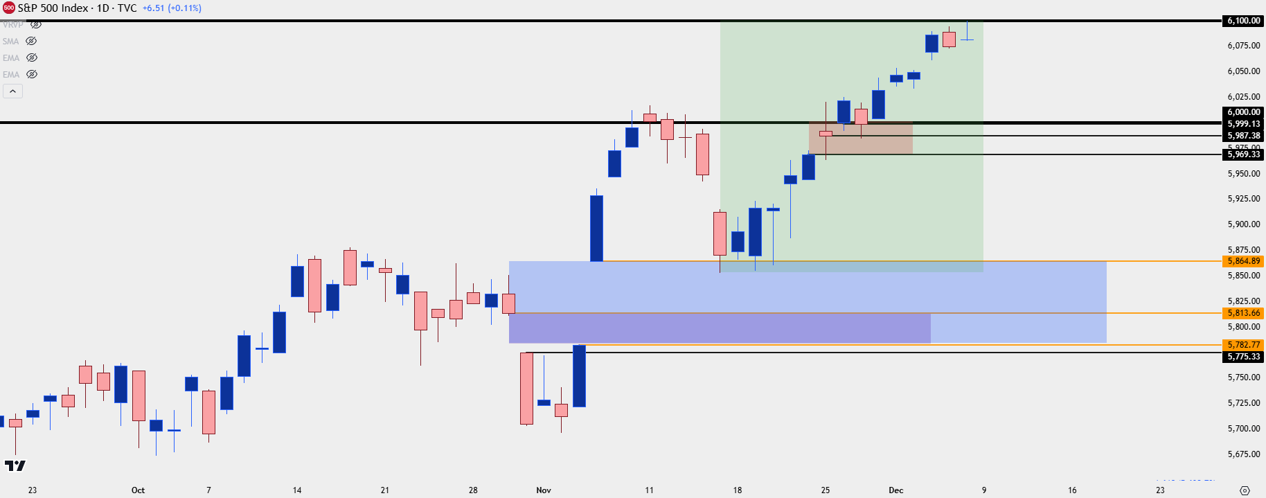 spx daily 12624