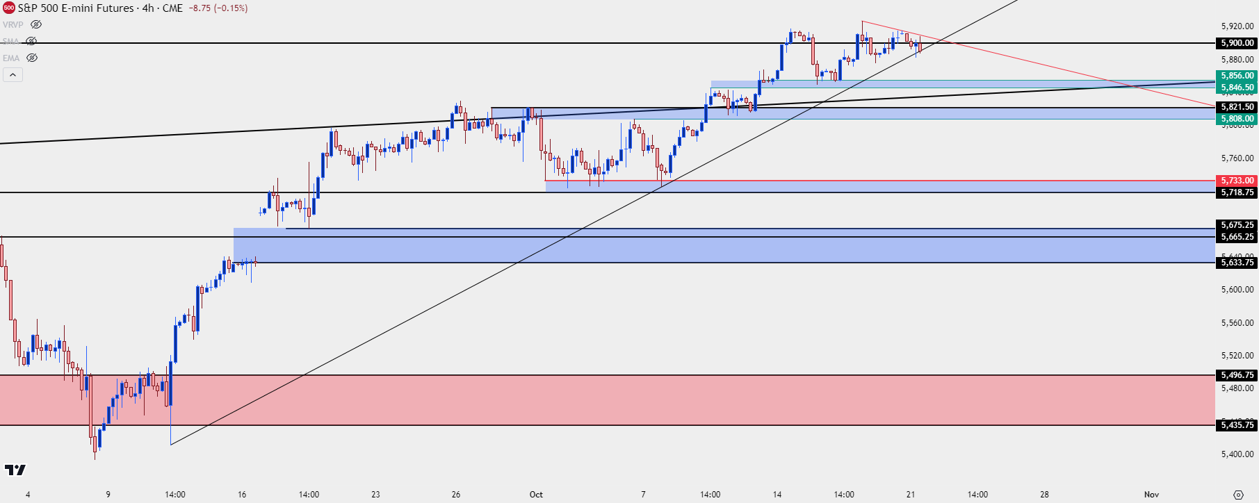 spx four hour 102124