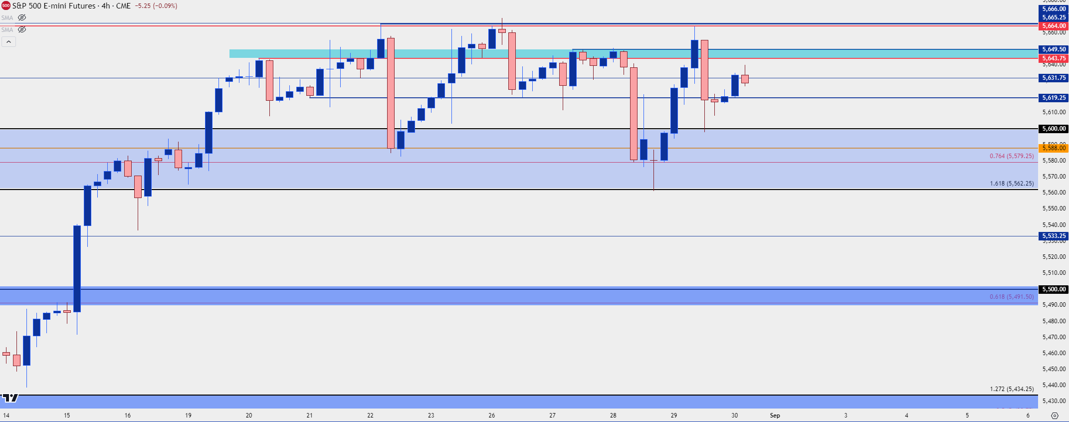 spx four hour 83024