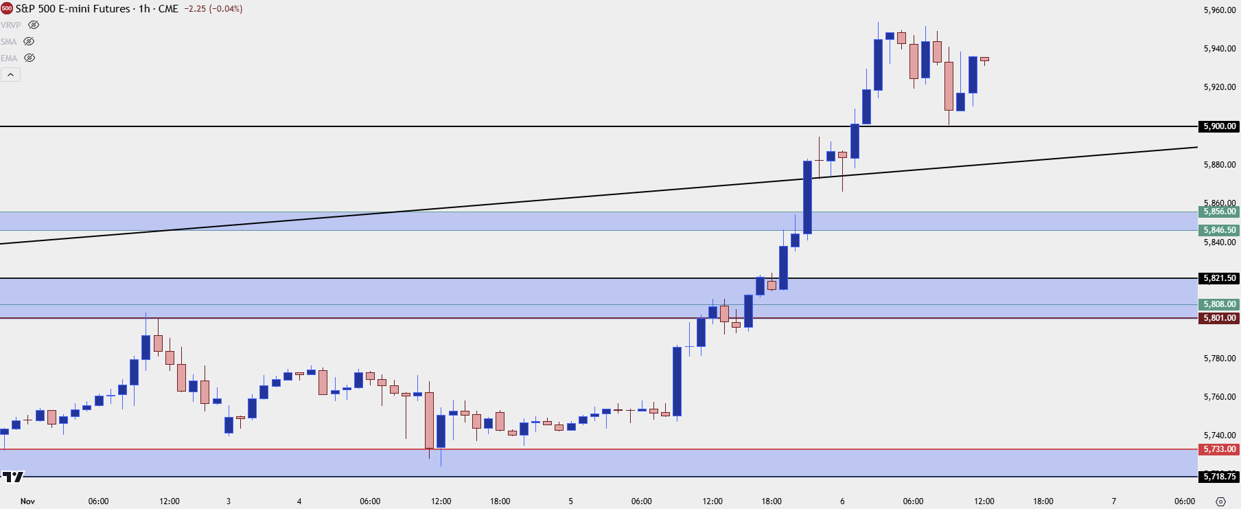 spx hourly 11624