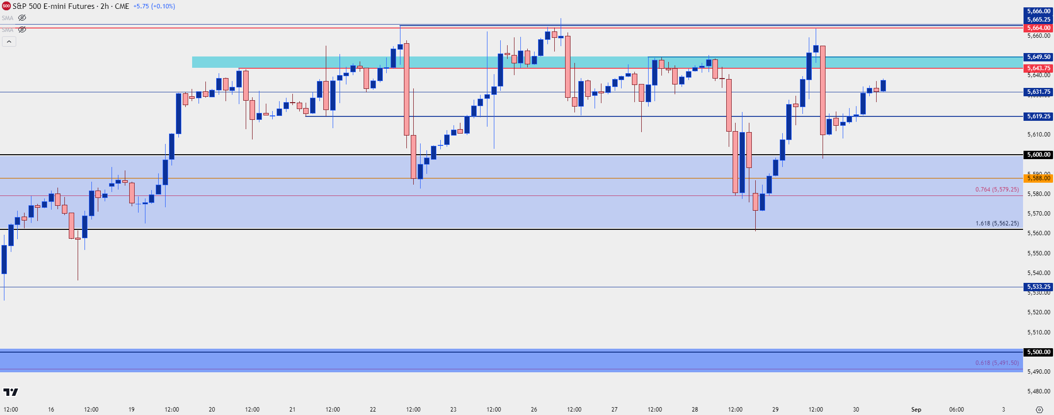 spx two hour 83024