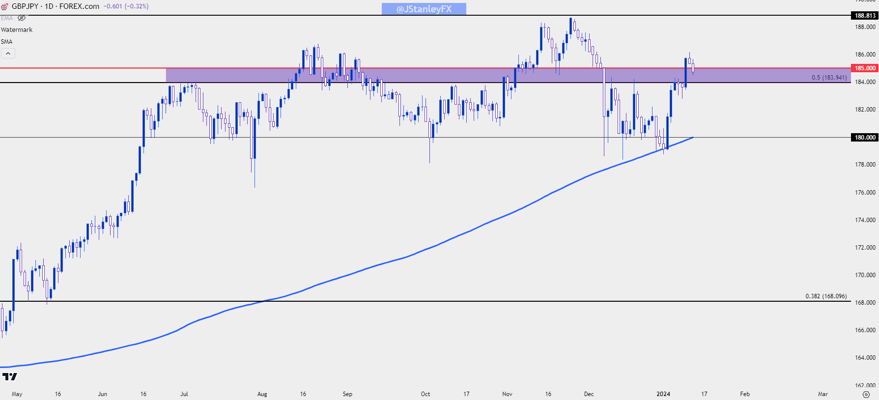 gbpjpy daily 11224