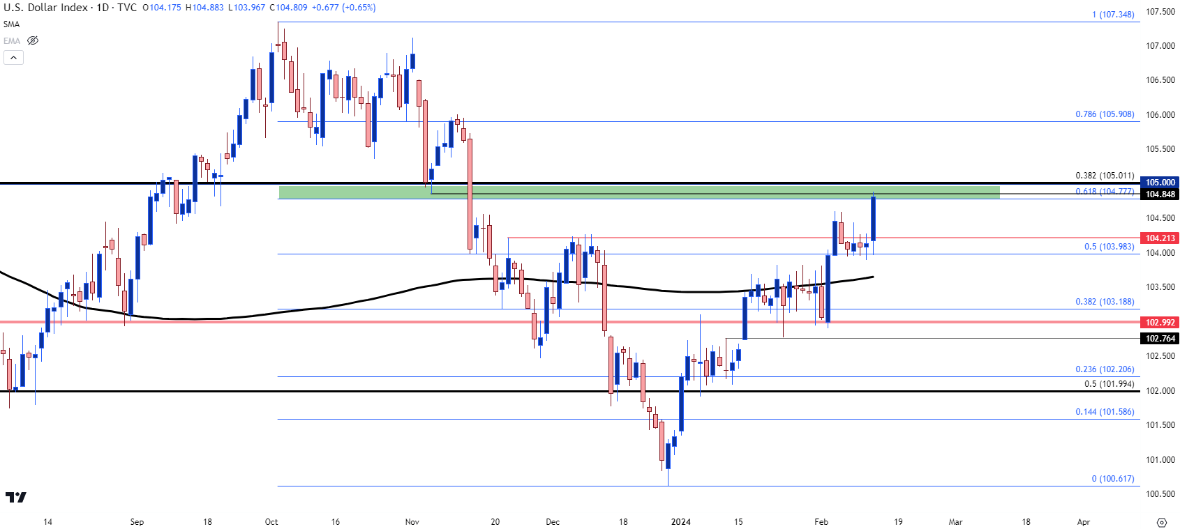 us dollar daily chart 21324