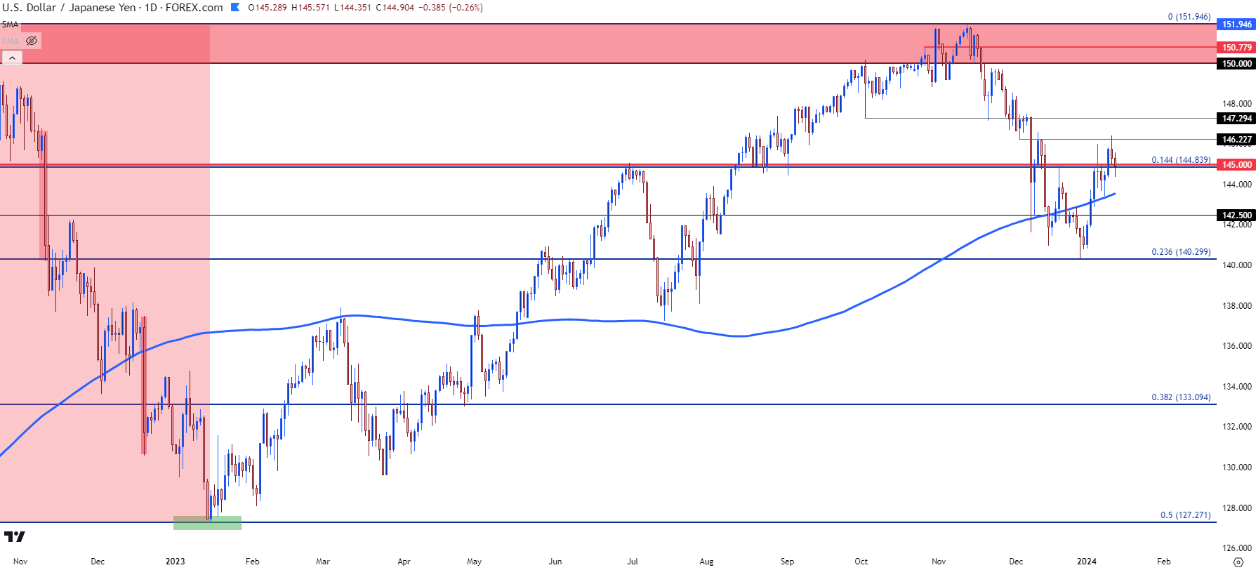 usdjpy daily 11224