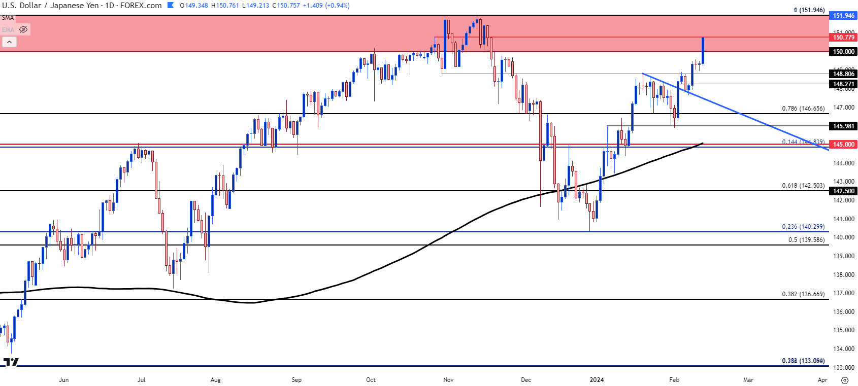 usdjpy daily 21324