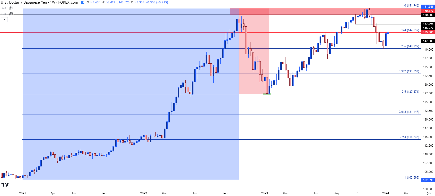 usdjpy weekly 11224