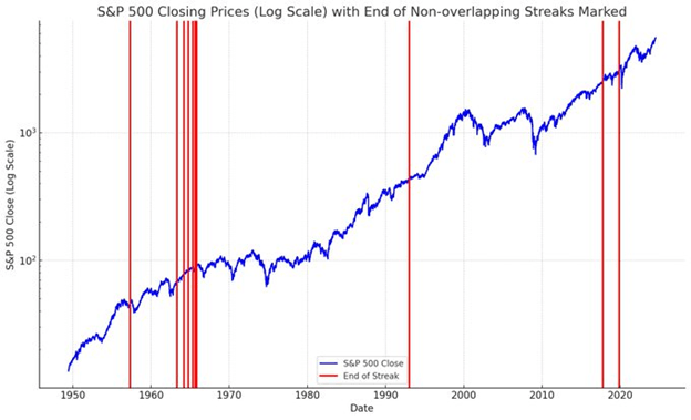 SPX_LOW_VOLATILITY_STUDY_07112024