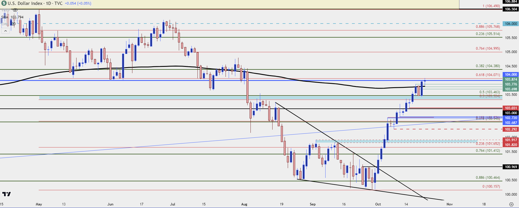 us dollar daily 102224