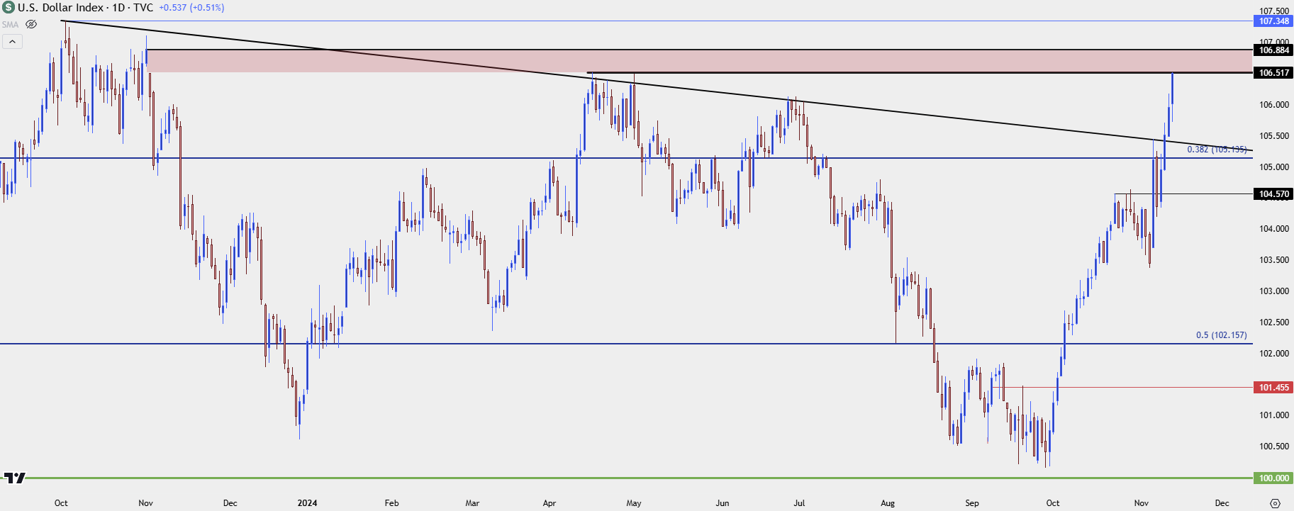 us dollar daily 111324