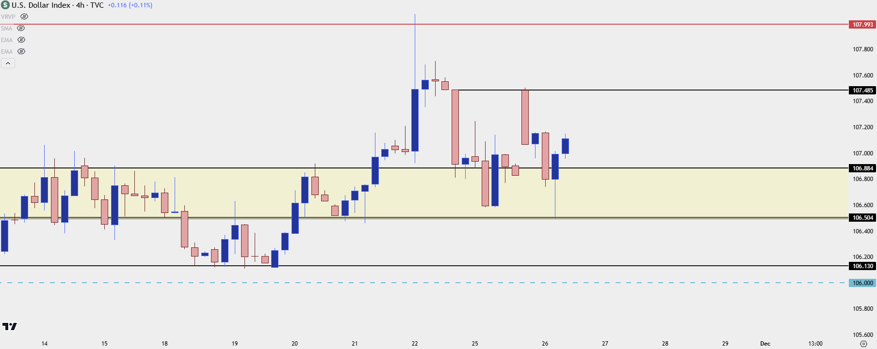 us dollar four hour 112624