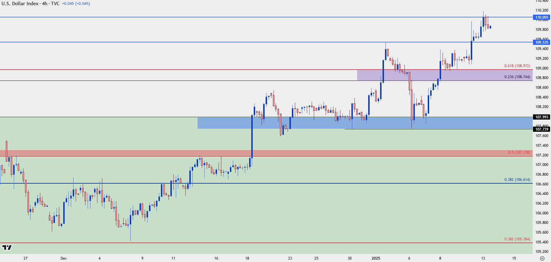 us dollar four hour 11325