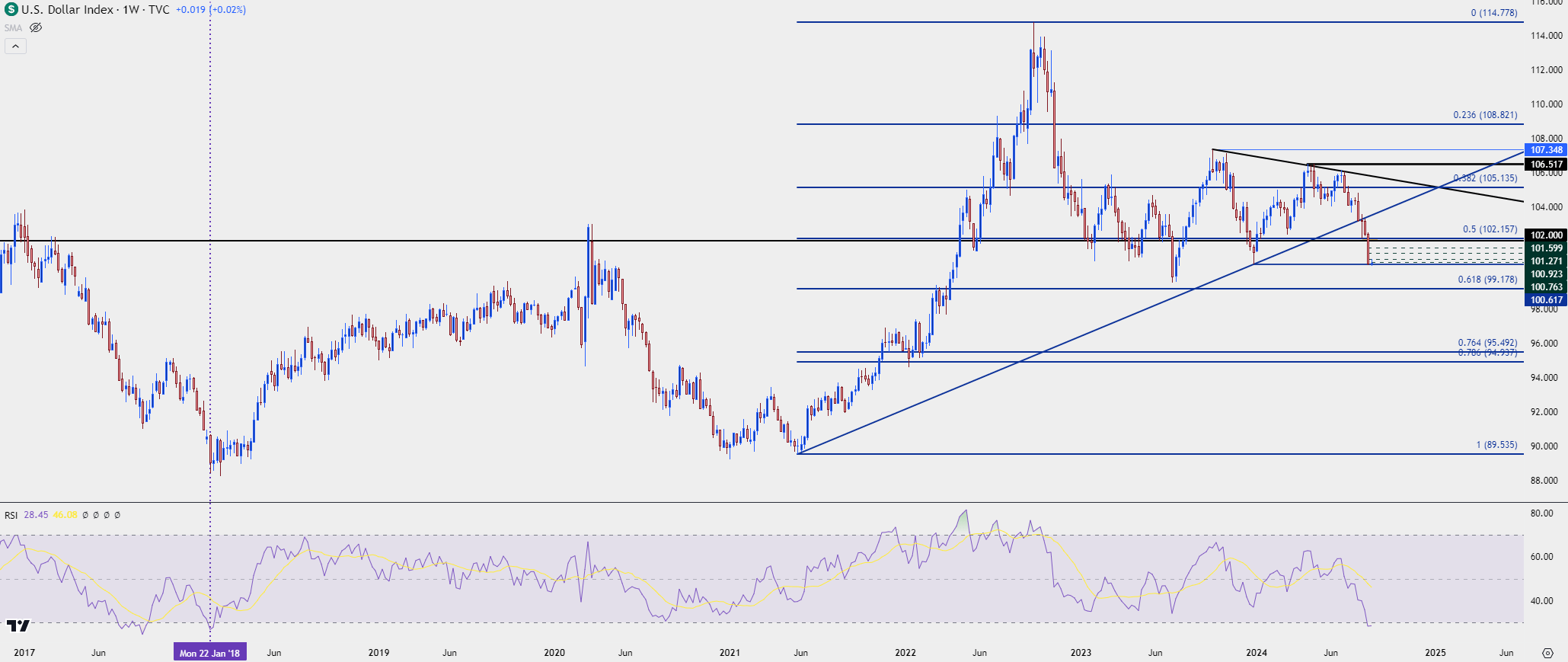 us dollar weekly 82724