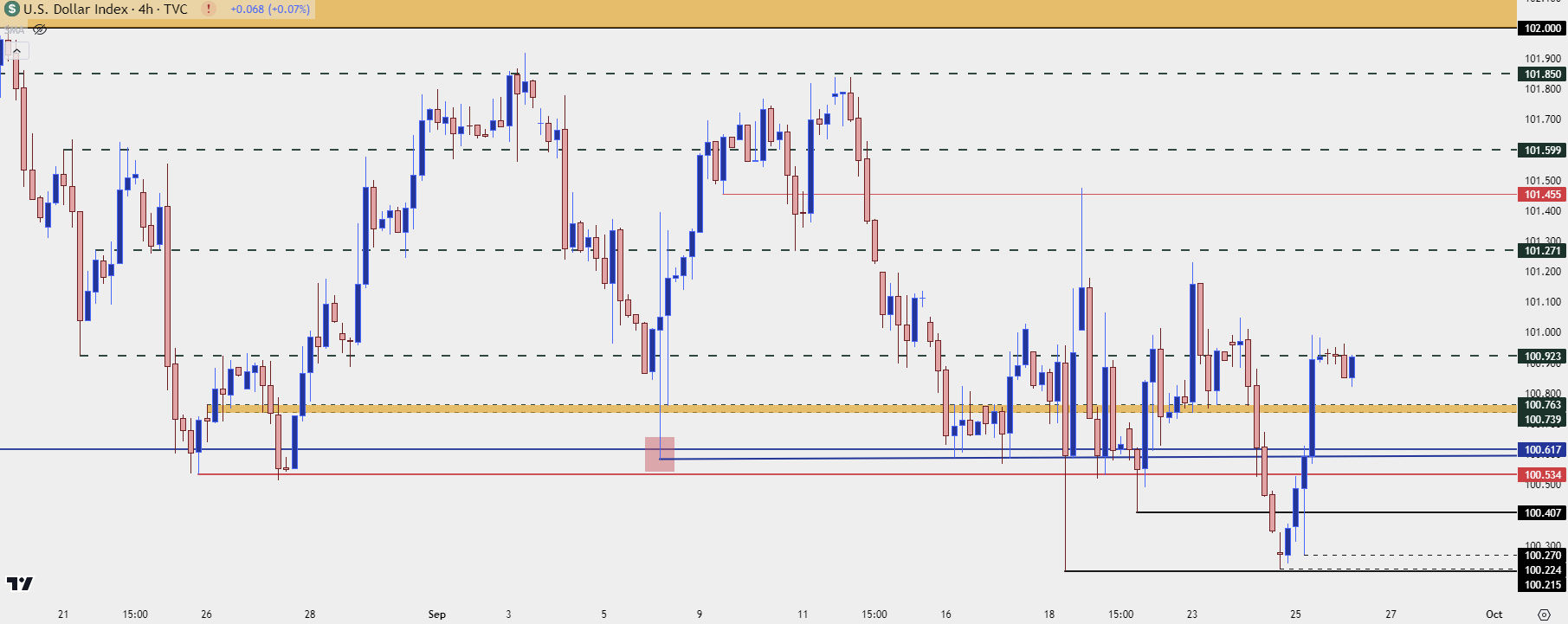 usd four hour 92624