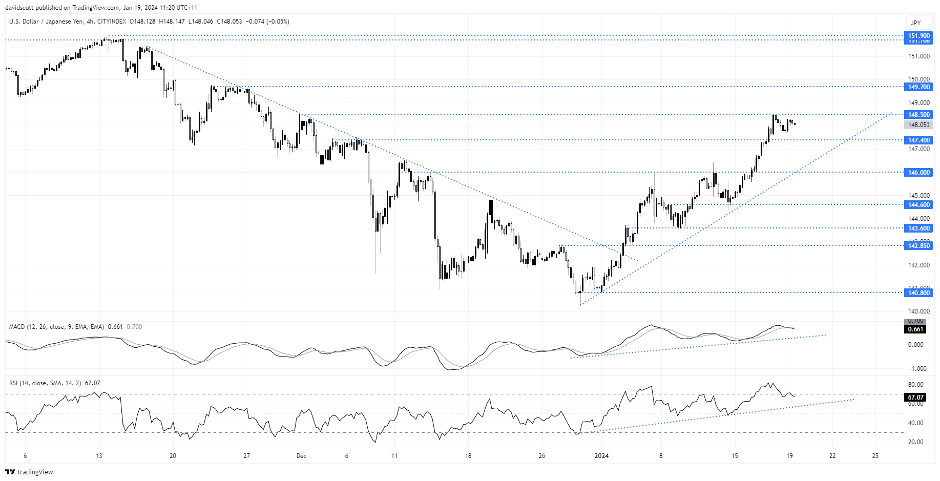 usd jpy dec 19