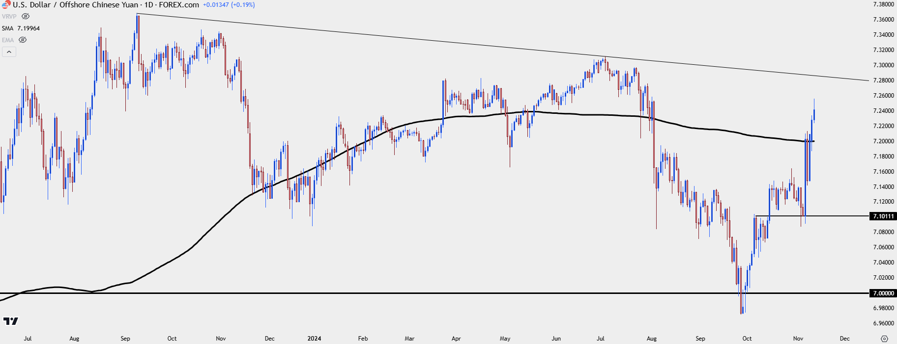 usdcnh 111224