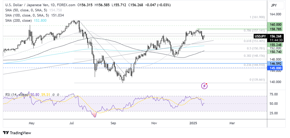 usd/jpy forecast chart