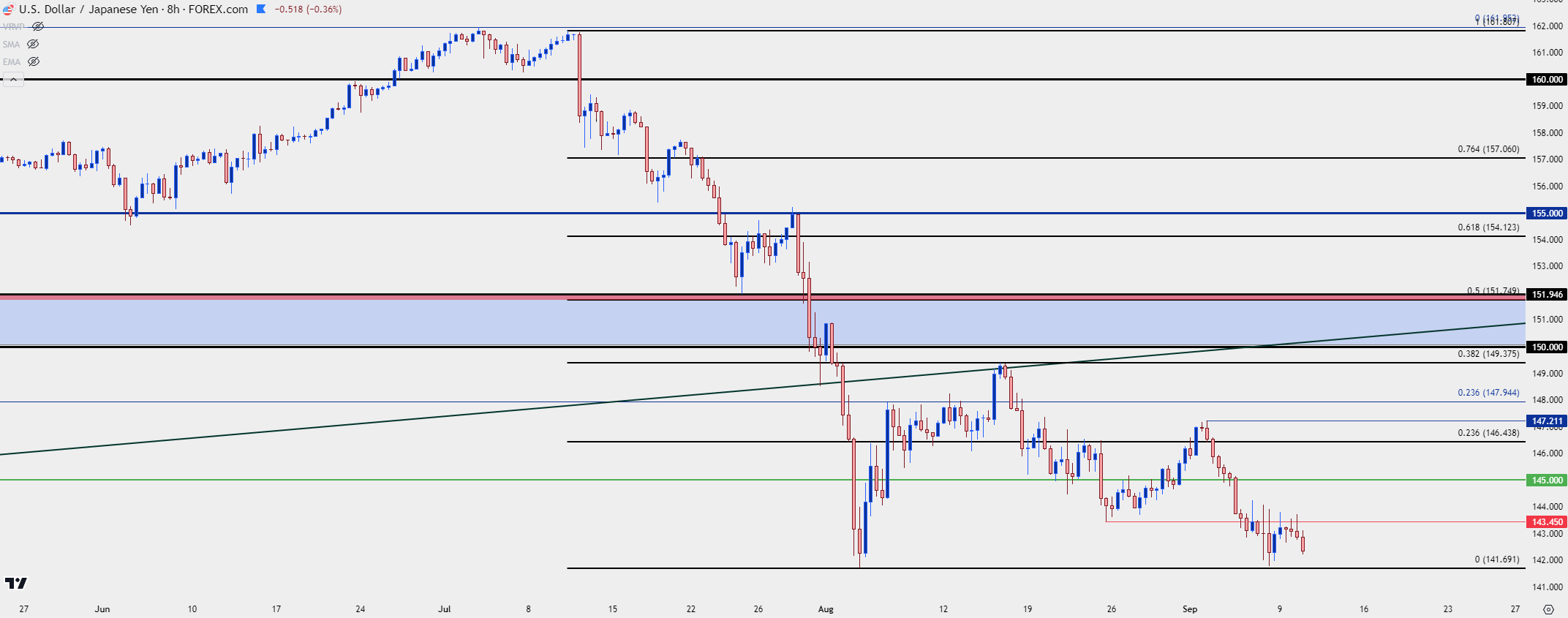 usdjpy 8h 91024