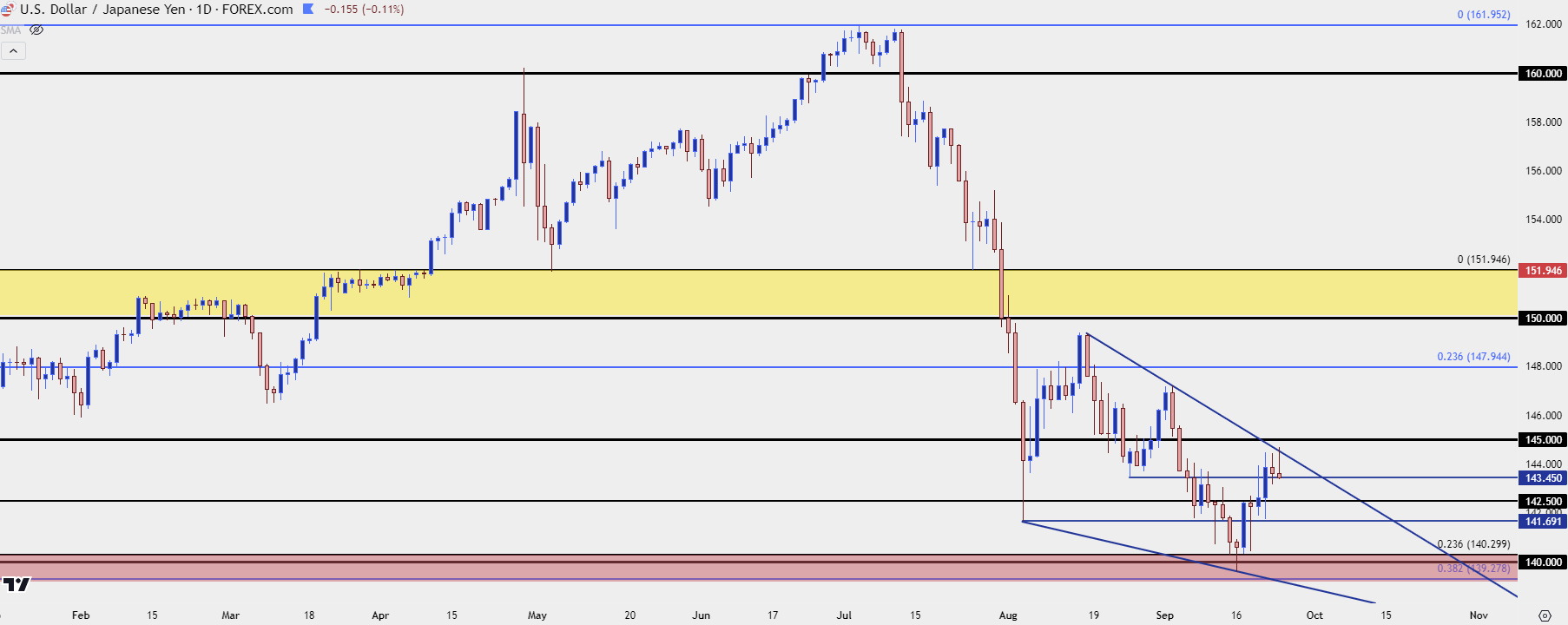 usdjpy 92424