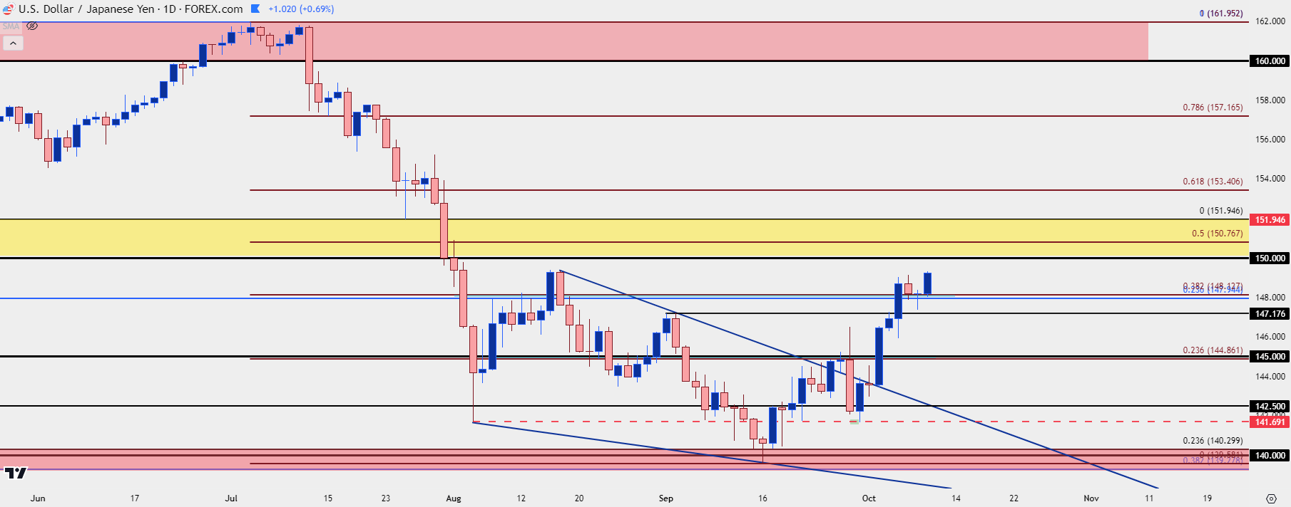 usdjpy daily 10924