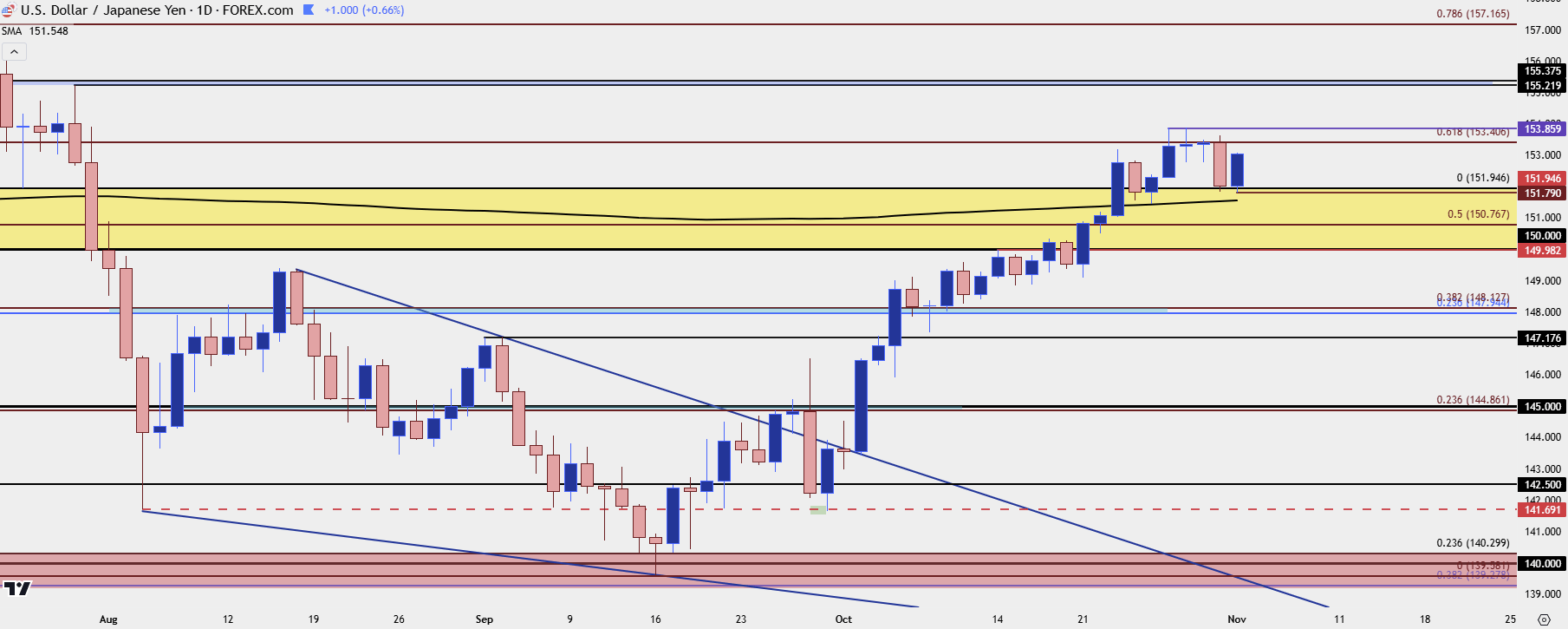 usdjpy daily 11124