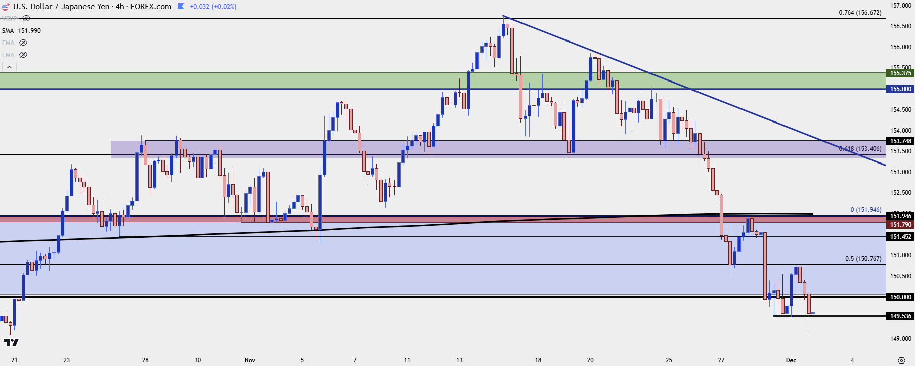 usdjpy four hour 12224