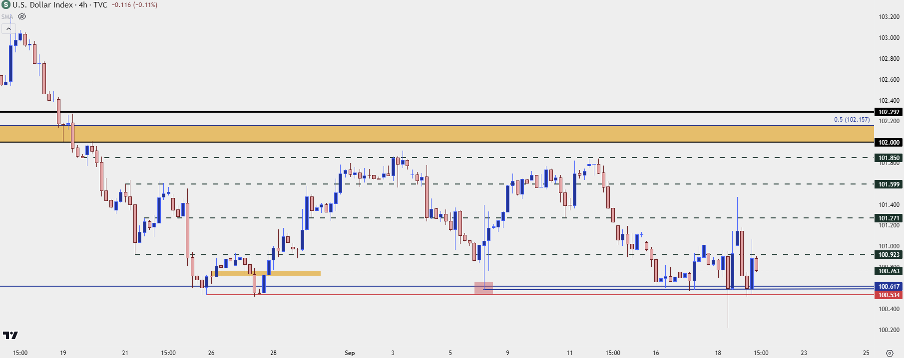 usdjpy four hour 91924