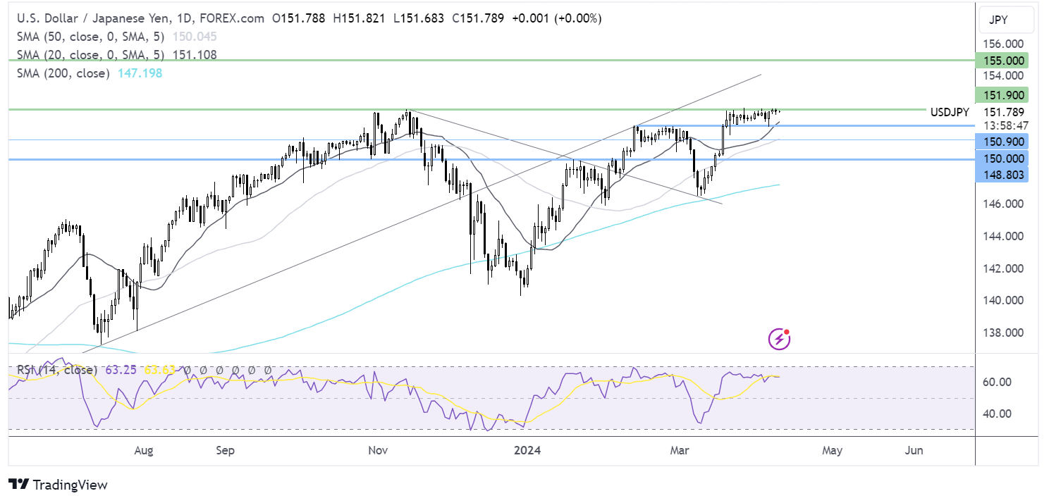 usd/jpy forecast chart