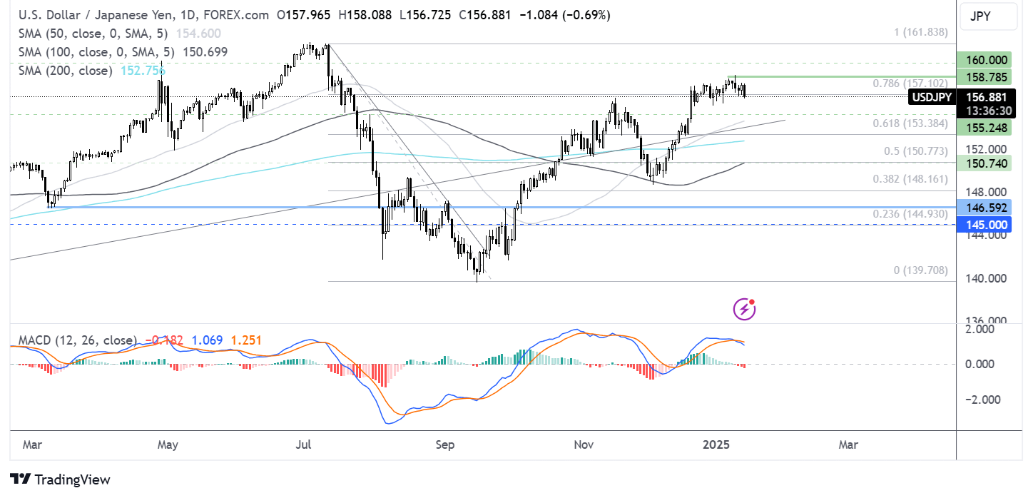 usd/jpy forecast chart