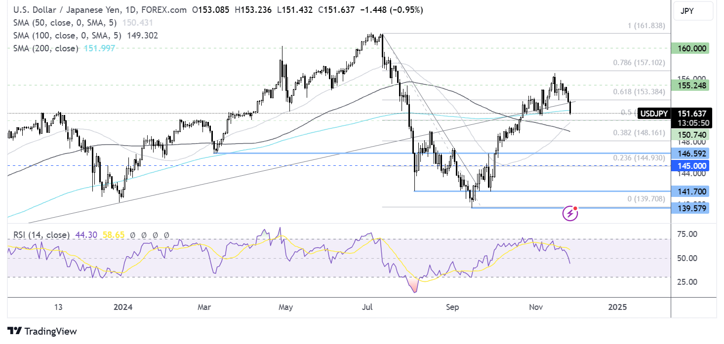 usd/jpy forecast chart