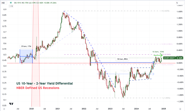 yieldcurve1