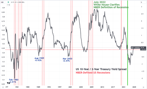 yieldcurve2