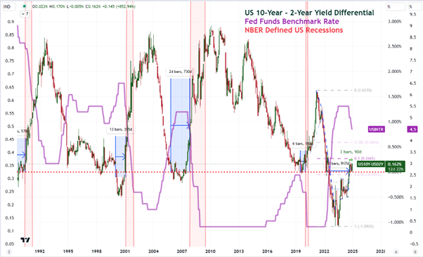 yieldcurve3