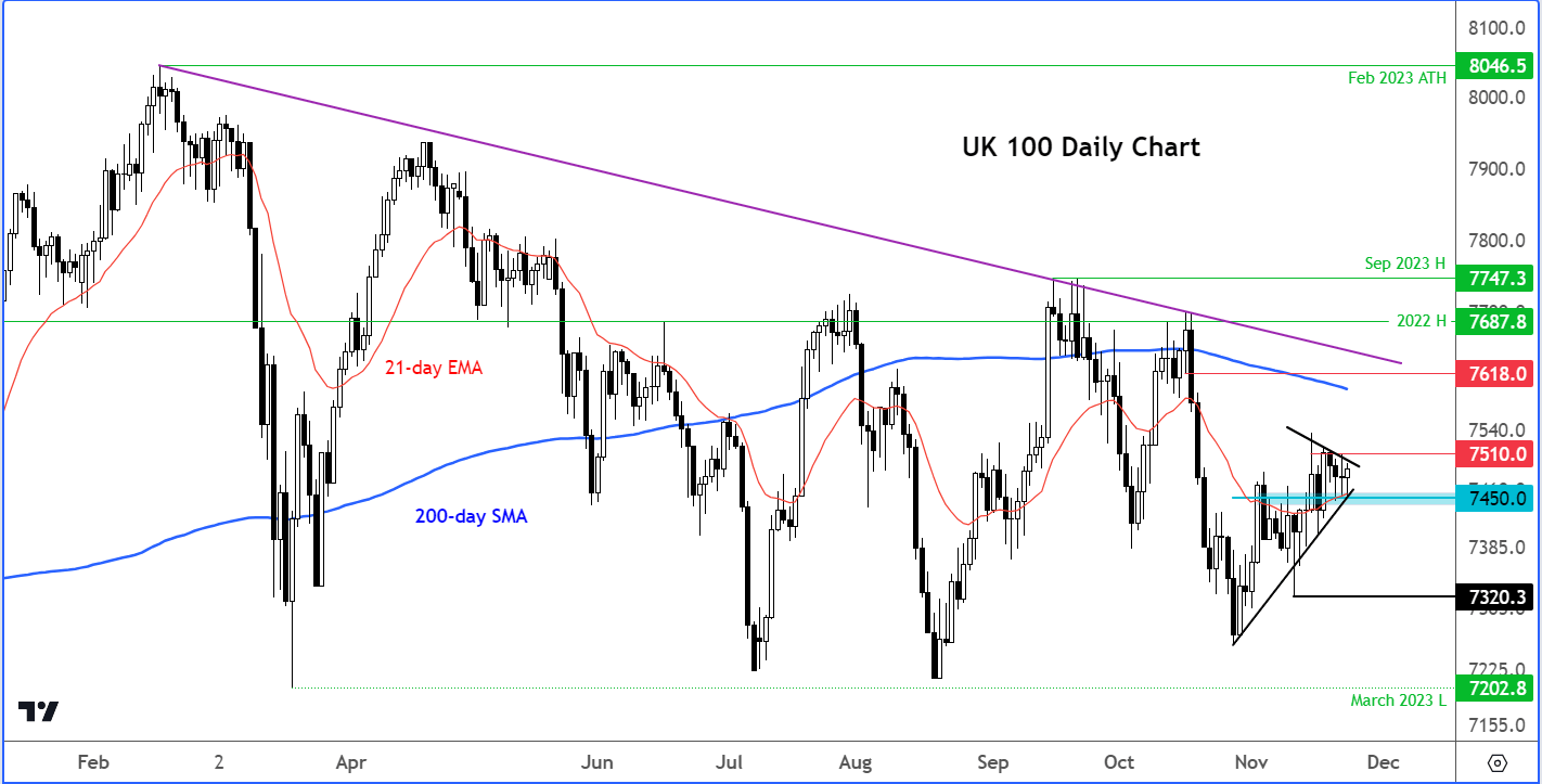 ftse analysis