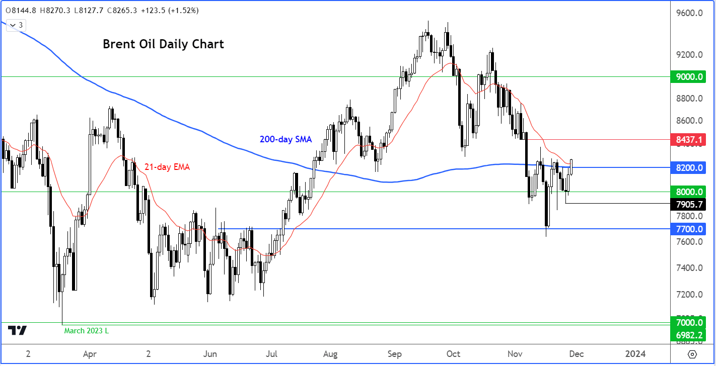 crude oil analysis