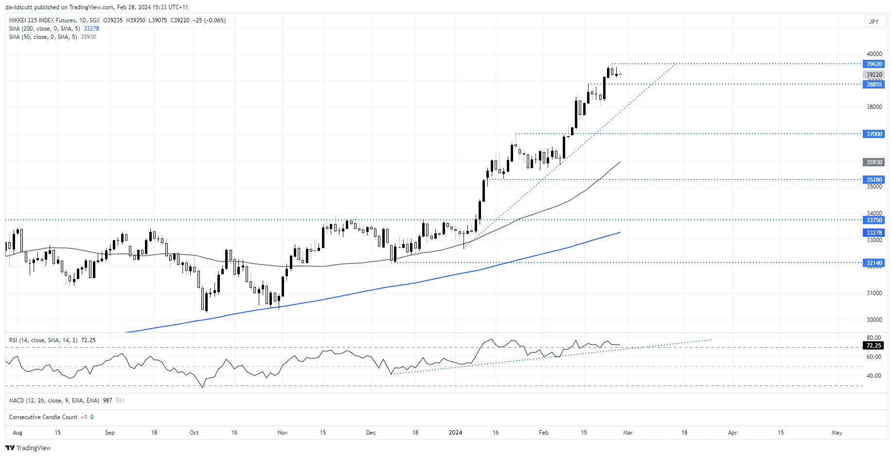 2024-02-28_Nikkei jpy correlation