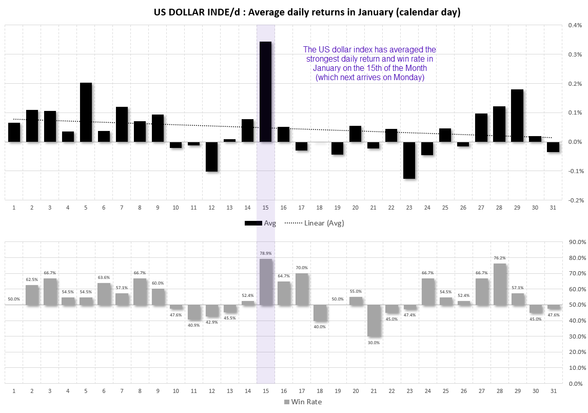 20240112dxyseasonality