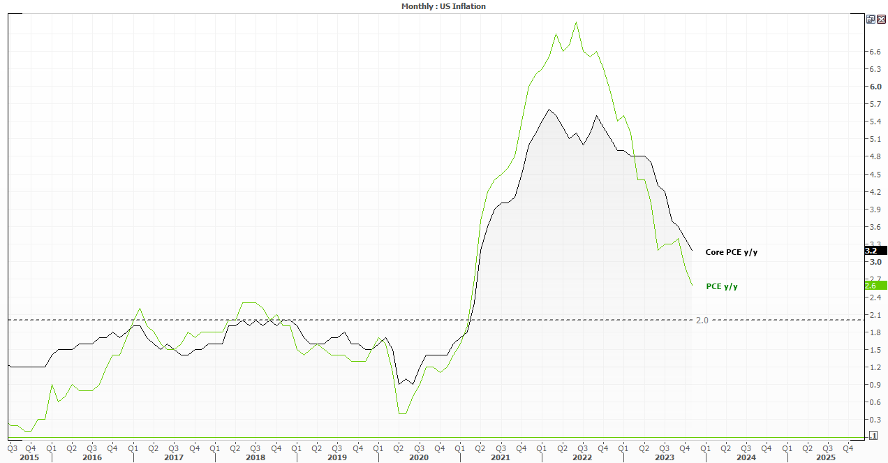 20240119pceinflation