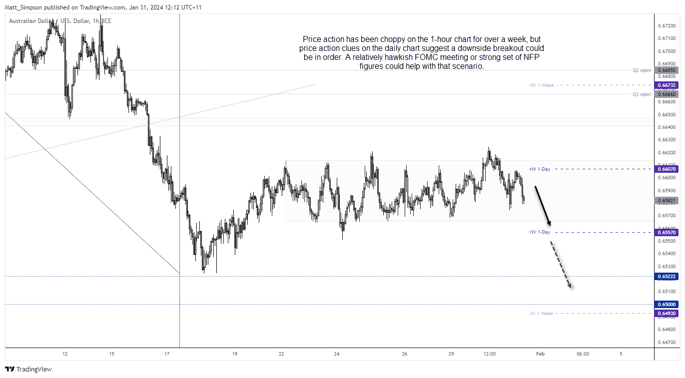 20240131audusd2