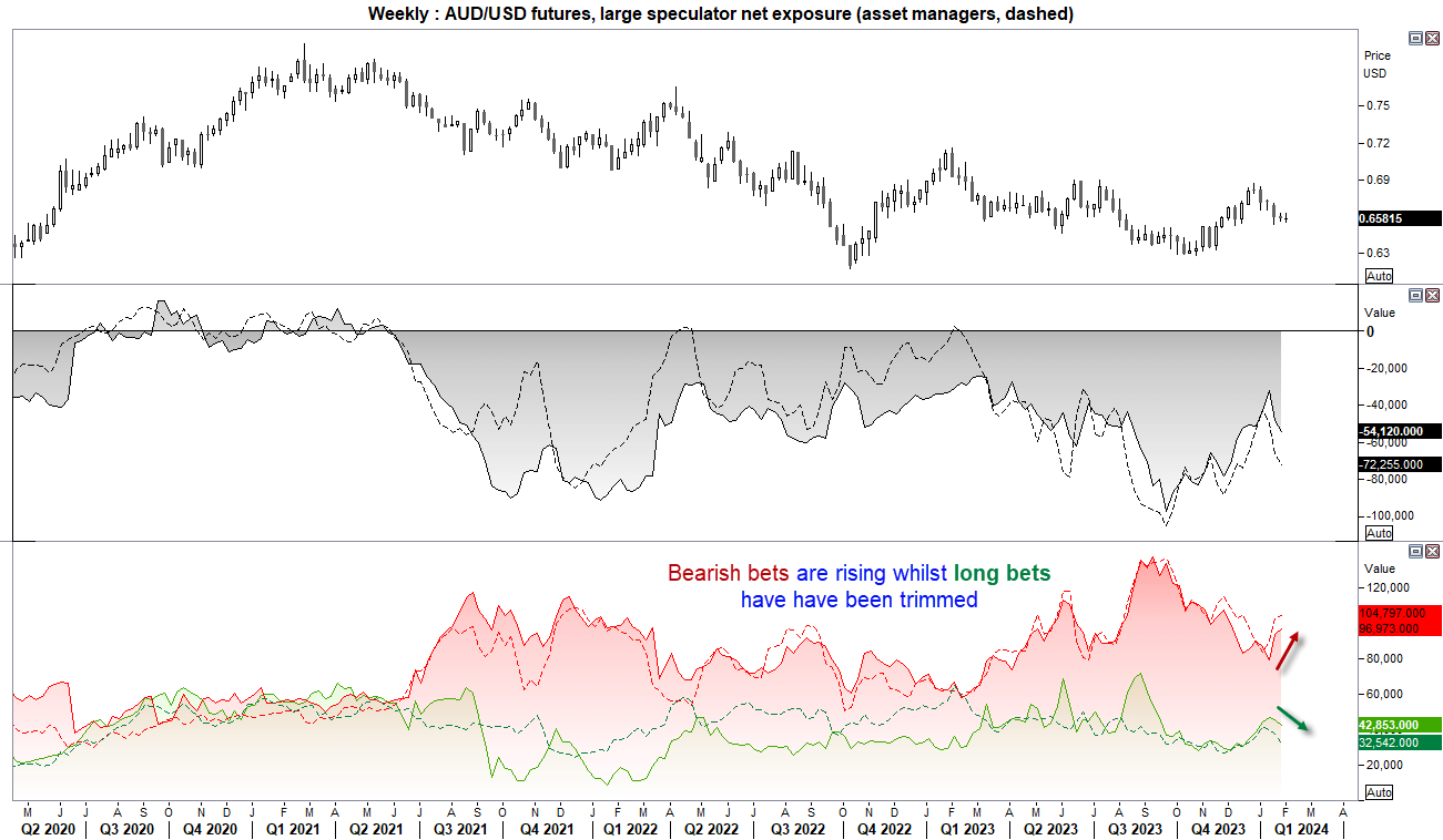 20240201cotaudusd